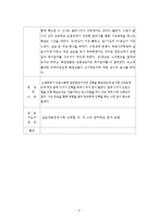 정신요양원, 정신장애인 사회복귀시설 4주간 현장실습일지, 사회복지현장실습-2