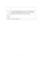 정신요양원, 정신장애인 사회복귀시설 4주간 현장실습일지, 사회복지현장실습-6