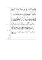 정신요양원, 정신장애인 사회복귀시설 4주간 현장실습일지, 사회복지현장실습-12