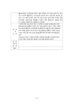 정신요양원, 정신장애인 사회복귀시설 4주간 현장실습일지, 사회복지현장실습-14