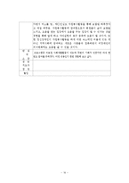 정신요양원, 정신장애인 사회복귀시설 4주간 현장실습일지, 사회복지현장실습-16
