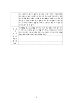 정신요양원, 정신장애인 사회복귀시설 4주간 현장실습일지, 사회복지현장실습-18
