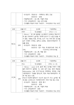 정신장애인 대상 집단치료프로그램 프로포절계획서(원예요법)-2