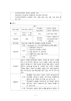 정신장애인 대상 집단치료프로그램 프로포절계획서(원예요법)-7
