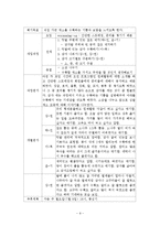 정신장애인 대상 집단치료프로그램 프로포절계획서(원예요법)-9