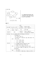 정신장애인 대상 집단치료프로그램 프로포절계획서(원예요법)-10