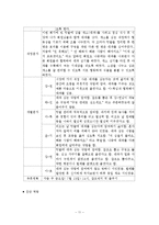 정신장애인 대상 집단치료프로그램 프로포절계획서(원예요법)-11