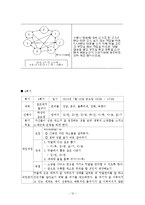 정신장애인 대상 집단치료프로그램 프로포절계획서(원예요법)-12
