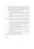 정신장애인 대상 집단치료프로그램 프로포절계획서(원예요법)-13