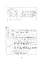 정신장애인 대상 집단치료프로그램 프로포절계획서(원예요법)-14
