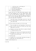 정신장애인 대상 집단치료프로그램 프로포절계획서(원예요법)-15