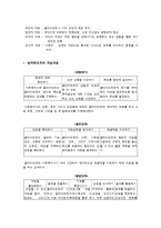 임파워먼트(역량강화, 강점관점, 학교사회복지사의 적용) 보고서-4