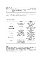 임파워먼트(역량강화, 강점관점, 학교사회복지사의 적용) 보고서-5
