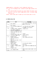 저소득 가정 아동의 학습지원과 정서적 지지를 위한 사례관리-9
