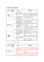 저소득 가정 아동의 학습지원과 정서적 지지를 위한 사례관리-10