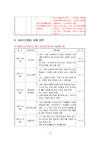 저소득 가정 아동의 학습지원과 정서적 지지를 위한 사례관리-11