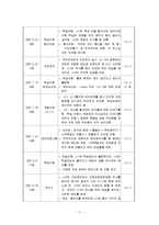 저소득 가정 아동의 학습지원과 정서적 지지를 위한 사례관리-12