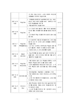 저소득 가정 아동의 학습지원과 정서적 지지를 위한 사례관리-13