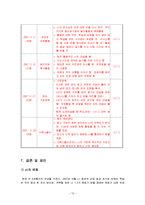 저소득 가정 아동의 학습지원과 정서적 지지를 위한 사례관리-14
