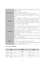 지적장애와 자폐를 가진 중복장애인에 대한 사례관리-5
