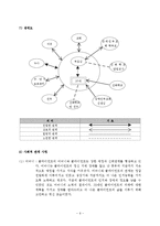 지적장애와 자폐를 가진 중복장애인에 대한 사례관리-8