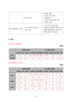 지적장애와 자폐를 가진 중복장애인에 대한 사례관리-14