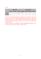 지적장애와 자폐를 가진 중복장애인에 대한 사례관리-17