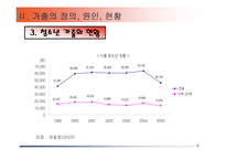 청소년 가출의 문제점과 해결방안(가출청소년) PPT 파워포인트-8