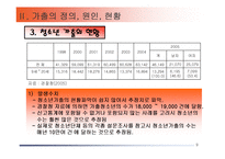 청소년 가출의 문제점과 해결방안(가출청소년) PPT 파워포인트-9