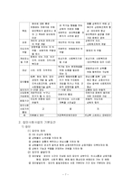 집단사회사업 실천사례 사회복지기관 및 단체에서 이루어 지고 있는 집단사회사업 실천사례를 발굴하여 보고하고 이에 대한강점, 약점, 보완점에 대해 전문가 관점에서 논하시오(단, 사례는 5년 이내의 것)-7