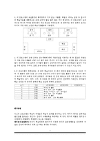 [디스타 유아교육 프로그램]디스타 유아교육 프로그램 이론 배경, 교육 목표, 디스타 유아교육 프로그램 자료, 운영, 디스타 유아교육 프로그램 평가-6