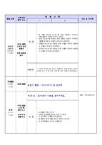 [만 3세 어린이집 일일 활동계획안][교통기관에 대해서 알아보아요] [수업계획안] [수업지도안] 어린이집, 유치원, 수업계획안, 활동 계획안, 계획안, 어린이집 수업 지도안-3