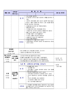 [만 3세 어린이집 일일 활동계획안][교통기관에 대해서 알아보아요] [수업계획안] [수업지도안] 어린이집, 유치원, 수업계획안, 활동 계획안, 계획안, 어린이집 수업 지도안-4