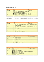 [유치원 교육과정] 유치원 교육과정, 1차, 2차 교육과정, 교육과정 비교, 유치원 교육 방침 비교-9