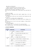 유치원 시범 평가 추진, 유치원 시범 평가 배경, 유치원 시범 평가 내용, 유치원 시범 평가 대상, 유치원 시범 평가 방법, 유치원 시범 평가 활용, 유치원 시범 평가 전망-6