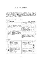 [유치원 교육과정] 유치원 1차, 2차 교육과정, 교육과정 정서발달 비교, 교육과정 언어발달 비교, 교육과정 인지발달 비교-2