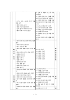 [유치원 교육과정] 유치원 1차, 2차 교육과정, 교육과정 정서발달 비교, 교육과정 언어발달 비교, 교육과정 인지발달 비교-3