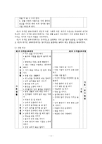 [유치원 교육과정] 유치원 1차, 2차 교육과정, 교육과정 정서발달 비교, 교육과정 언어발달 비교, 교육과정 인지발달 비교-5
