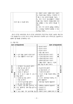 [유치원 교육과정] 유치원 1차, 2차 교육과정, 교육과정 정서발달 비교, 교육과정 언어발달 비교, 교육과정 인지발달 비교-8