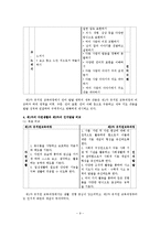 [유치원 교육과정] 유치원 1차, 2차 교육과정, 교육과정 정서발달 비교, 교육과정 언어발달 비교, 교육과정 인지발달 비교-9