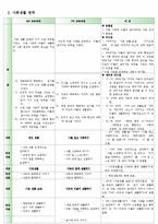 v[유치원 교육과정] 유치원 교육과정, 6차, 7차 교육과정, 교육과정 비교, 유치원 교육 방침 비교 ,(건강, 사회, 표현, 언어, 탐구 생활영역)-11