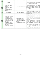v[유치원 교육과정] 유치원 교육과정, 6차, 7차 교육과정, 교육과정 비교, 유치원 교육 방침 비교 ,(건강, 사회, 표현, 언어, 탐구 생활영역)-12