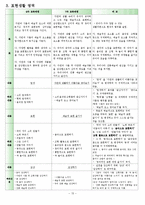 v[유치원 교육과정] 유치원 교육과정, 6차, 7차 교육과정, 교육과정 비교, 유치원 교육 방침 비교 ,(건강, 사회, 표현, 언어, 탐구 생활영역)-13