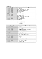 24시간 보육(욕구증대, 프로그램, 운영사례, 보육일과표, 외국사례) 보고서-5