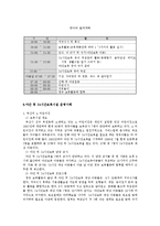 24시간 보육(욕구증대, 프로그램, 운영사례, 보육일과표, 외국사례) 보고서-6