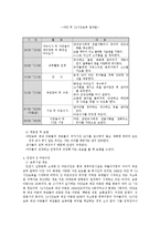 24시간 보육(욕구증대, 프로그램, 운영사례, 보육일과표, 외국사례) 보고서-9