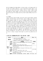 [영유아프로그램개발과 평가] 만4세 아의 신체발달, 언어발달, 사회성 발달, 정서발달, 인지발달을 촉진시킬 수 있는 프로그램들을 각각 1개씩-4