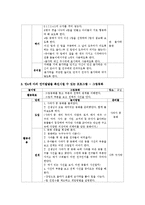 [영유아프로그램개발과 평가] 만4세 아의 신체발달, 언어발달, 사회성 발달, 정서발달, 인지발달을 촉진시킬 수 있는 프로그램들을 각각 1개씩-5