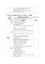 [영유아프로그램개발과 평가] 만4세 아의 신체발달, 언어발달, 사회성 발달, 정서발달, 인지발달을 촉진시킬 수 있는 프로그램들을 각각 1개씩-9