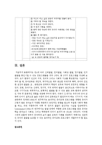 [영유아프로그램개발과 평가] 만4세 아의 신체발달, 언어발달, 사회성 발달, 정서발달, 인지발달을 촉진시킬 수 있는 프로그램들을 각각 1개씩-10